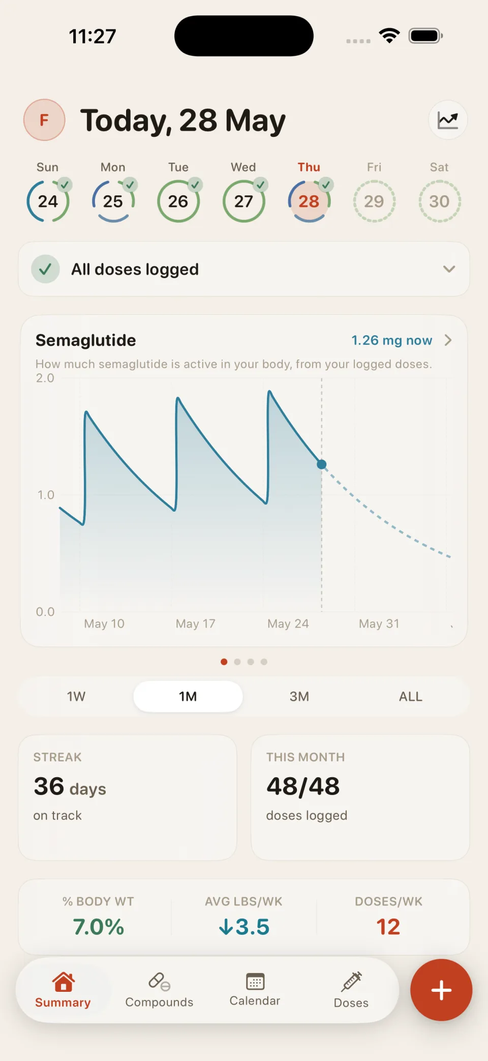 Dosely Summary screen showing the last GLP-1 dose, weight progress, and weekly stats.